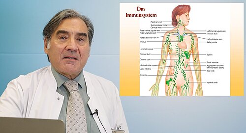 Vortrag Immuntherapie gegen Krebs von Prof. Flieger Vortrag Immuntherapie gegen Krebs von Prof. Flieger